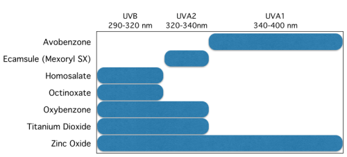 sunscreen.001_u4sbnc_r9pzfn